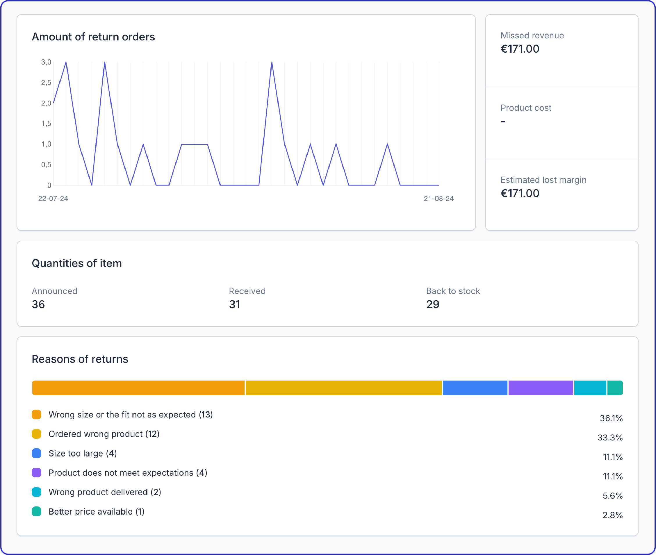 Product analytics