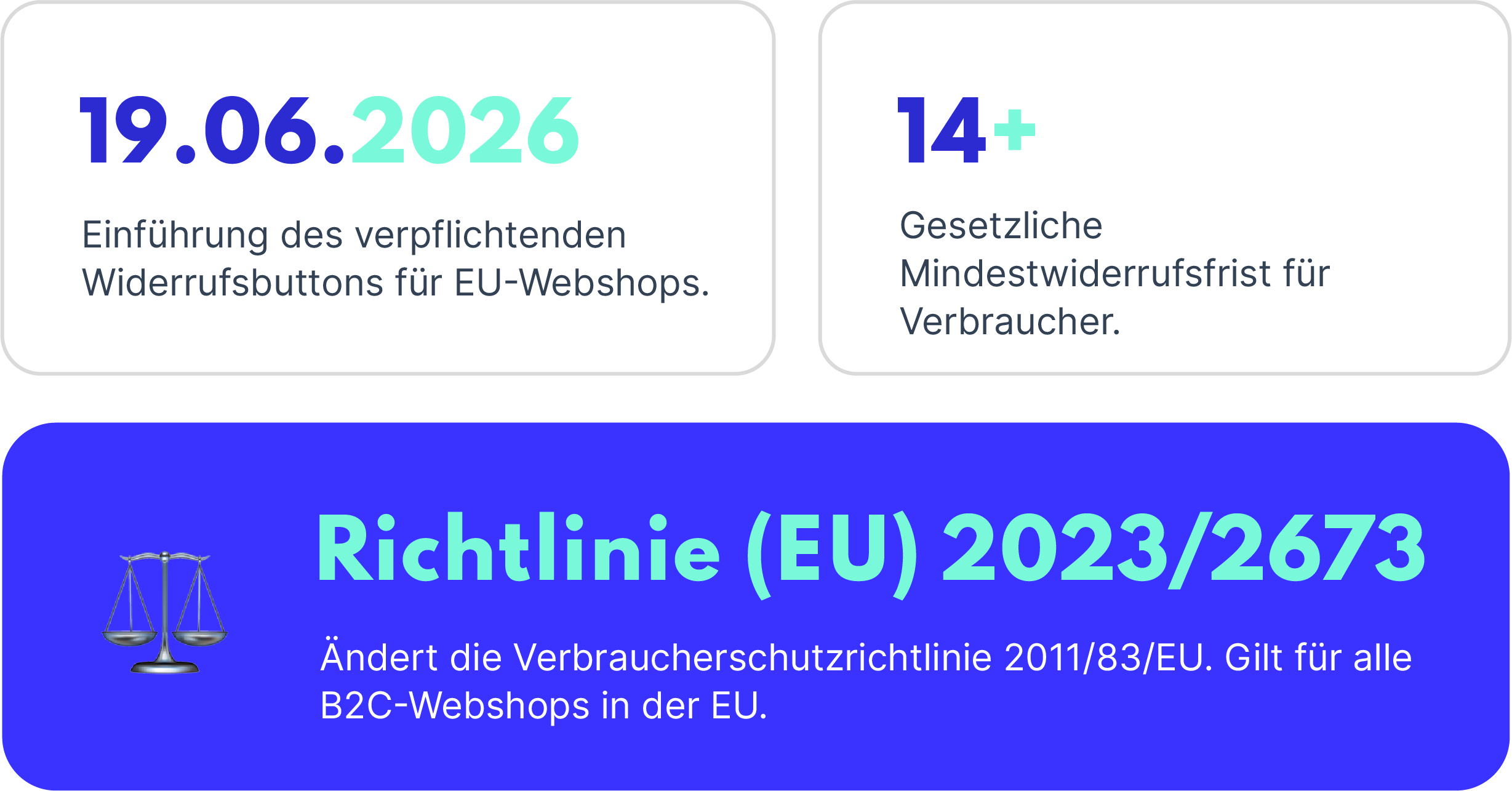 Das neue EU-Gesetz verändert Online-Retouren