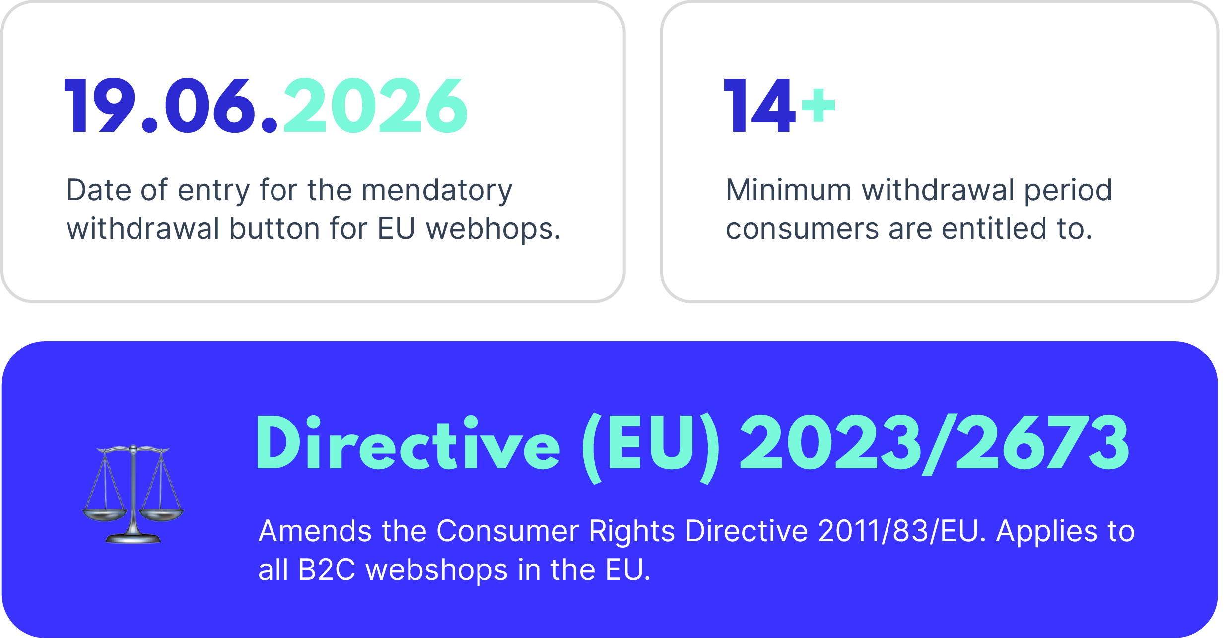 EU-regulations for returns