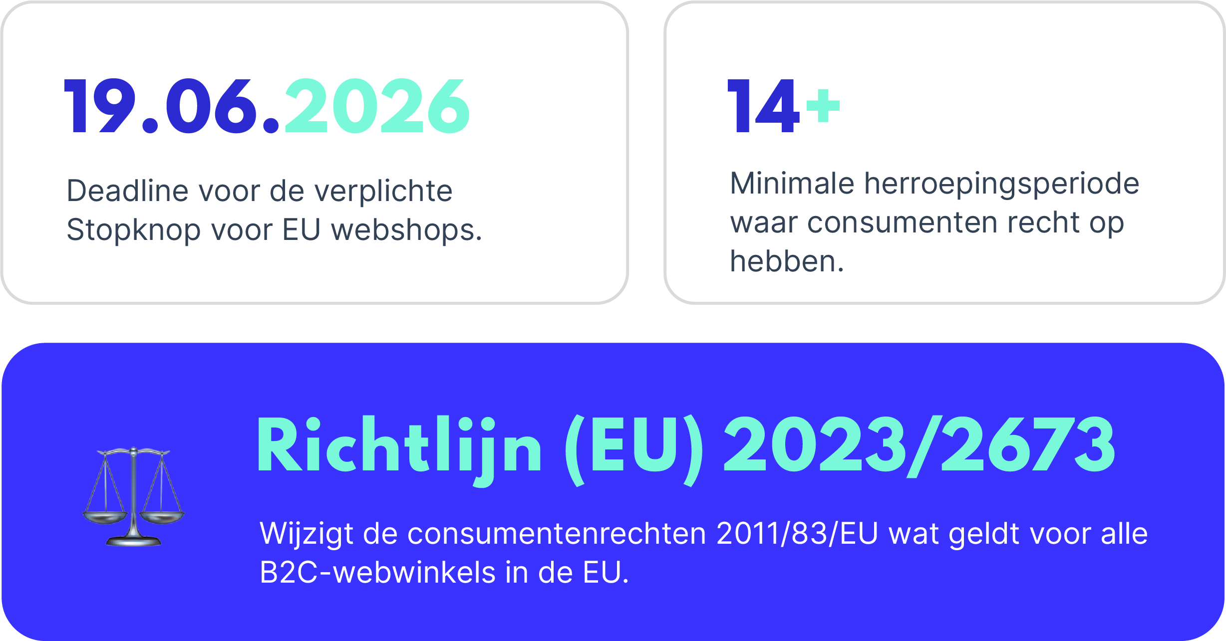 de impact van EU regelgeving op retouren. 