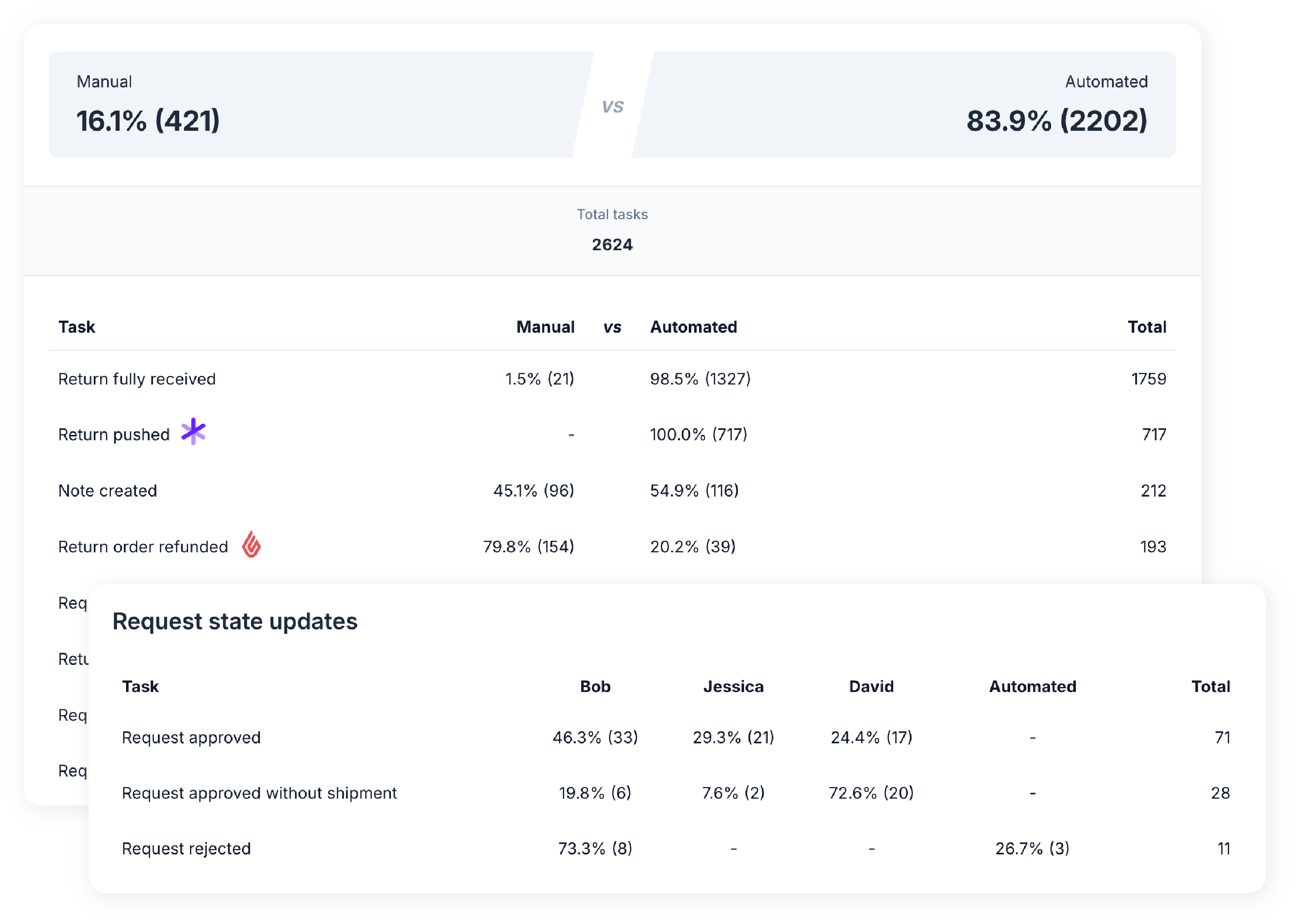 Performance analytics@2x