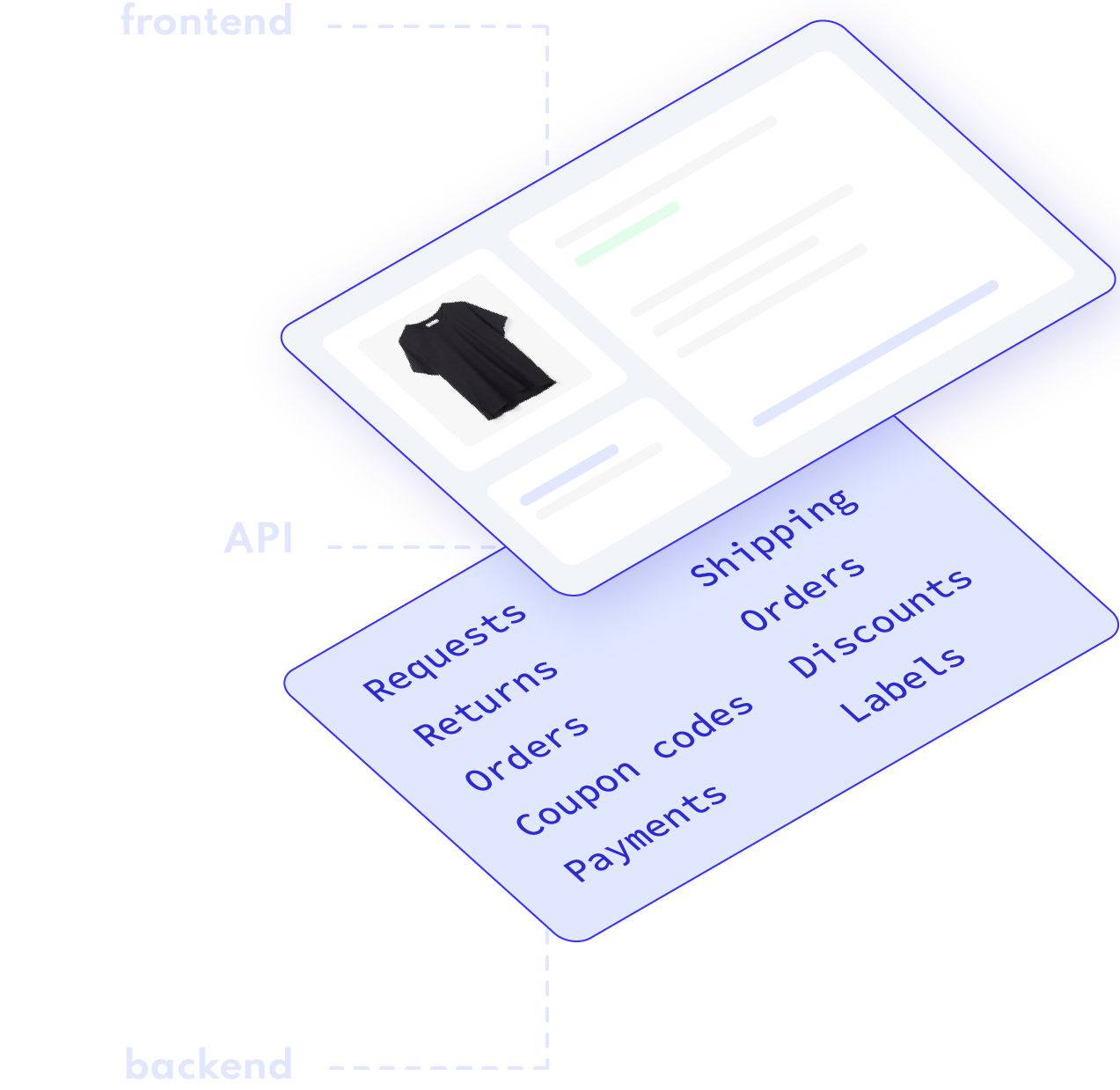 frontend-backend-overview
