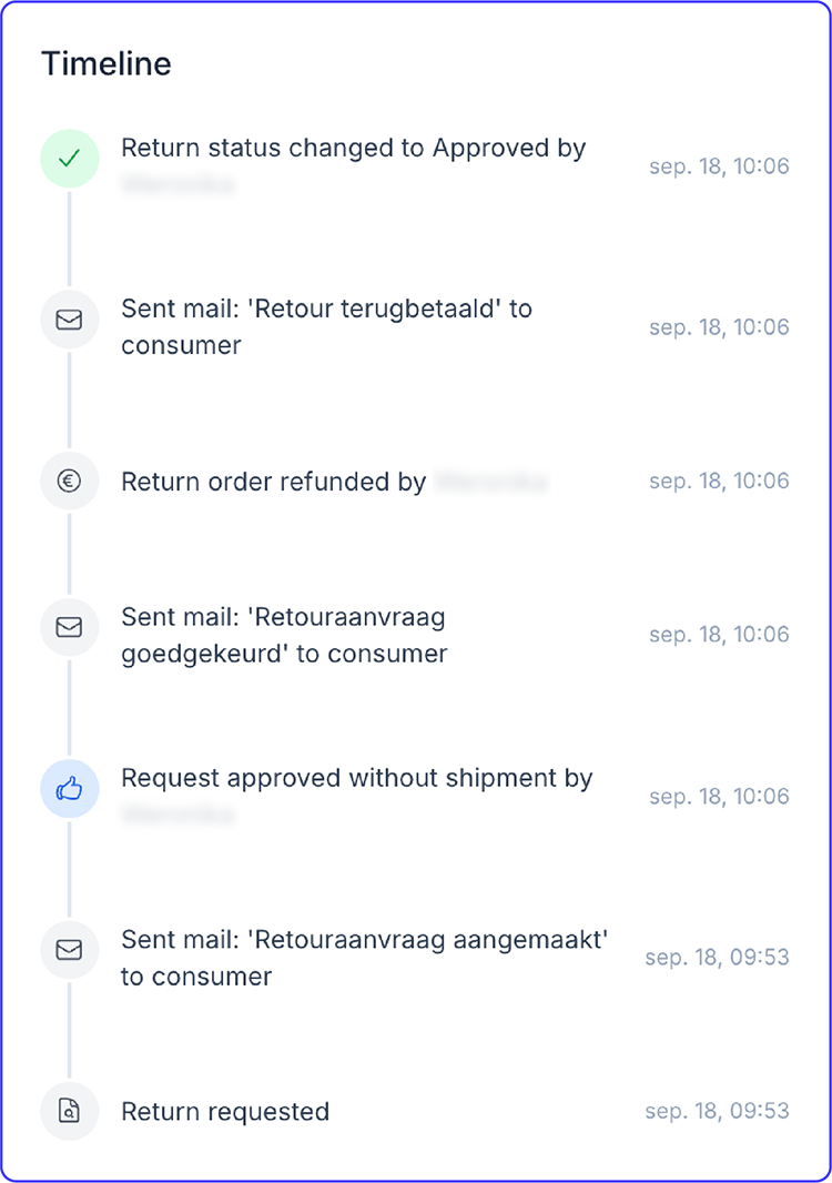 Partywinkel-timeline