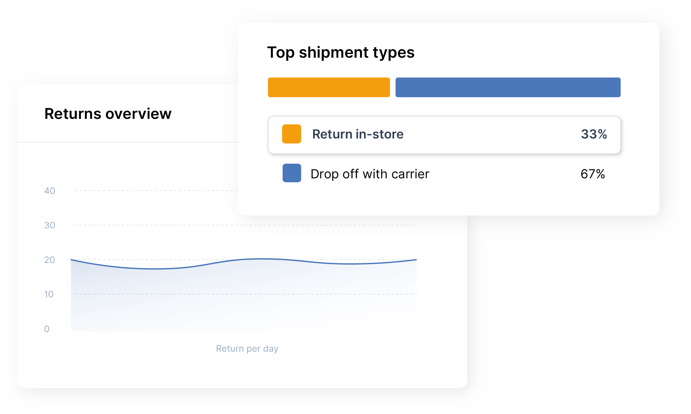 ZEB - Analytics